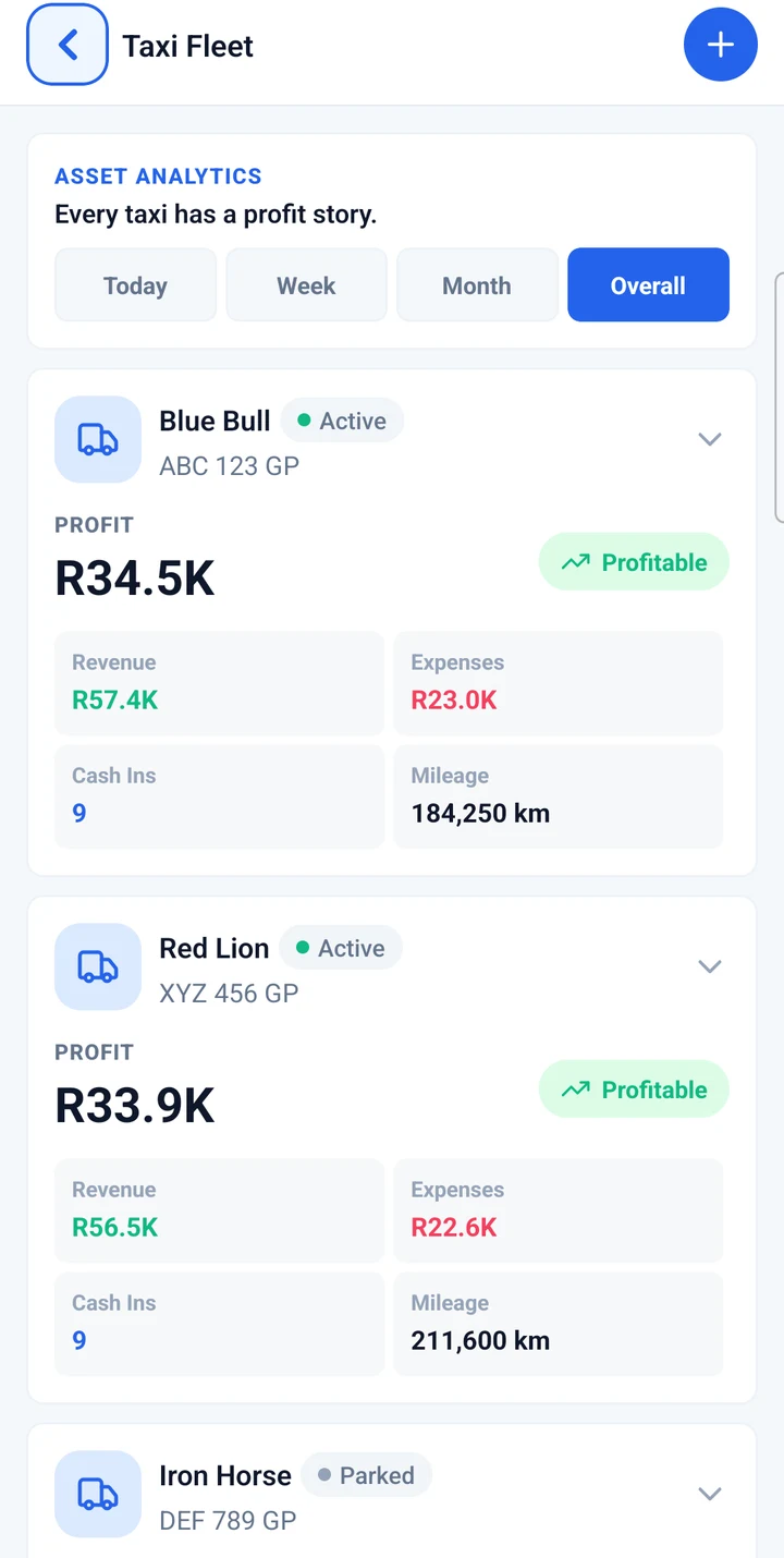 Profit, revenue and expenses for each taxi
